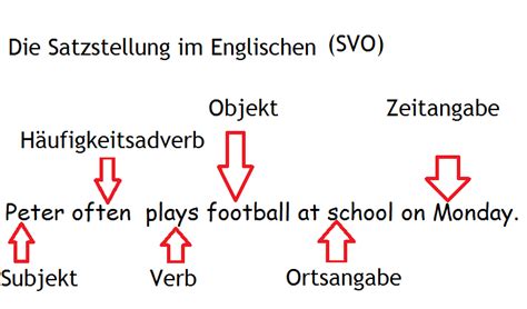 Fokussierende sätze im deutschen und englischen. - Vw golf 5 allarme manuale di riparazione.