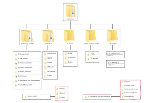 Folder Structure Diagram Excel Template Folder Structure Dia