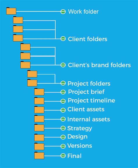Folder Structure Diagram Template Structure Folder Template