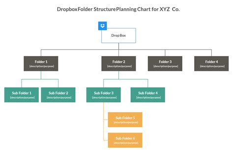 Folder Structure Diagram Visio 15 Folder Structure Diagram V