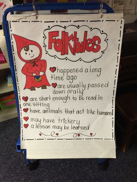Mar 27, 2015 - Folktales Anchor Chart Made for Third Grade but can be used in all of elementary grades!. 