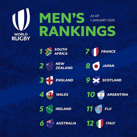 Follow Scotland to Rugby World Cup France 2024