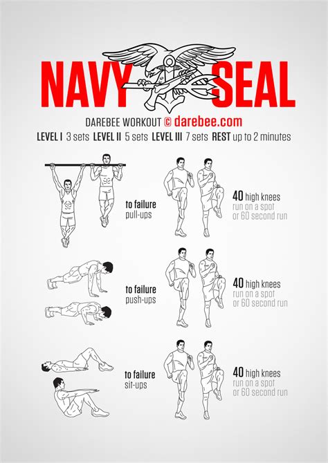 Follow This Navy SEALs Workout Routine