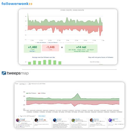 Followerwonk: Tools for Twitter Analytics, Bio Search and More