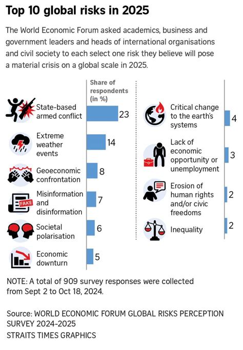 Following Confrontation in the East Asia: October 2025 Refresh