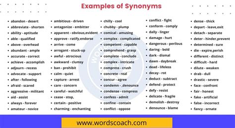 Following synonyms meaning. .  FOLLOWING - Synonyms, related words and examples | Cambr...