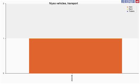 Folteka, UAB vehicles, transport. Rekvizitai.lt