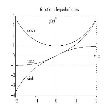 Fonctions circulaires et les fonctions hyperboliques. - Manuale per seggiolino auto graco snugride 30.