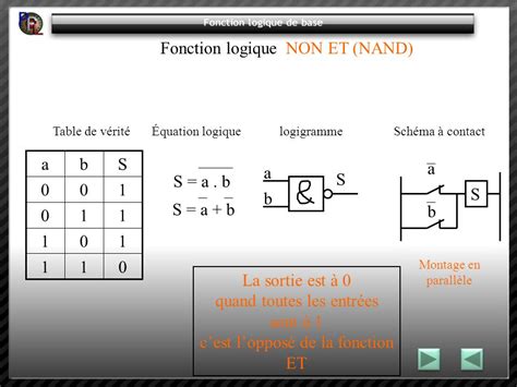 Fonctions logiques - Tableau