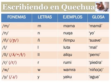 Fonología y lexicón del quechua de chachapoyas. - Financial apps final exam study guide.