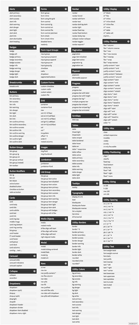 Font Awesome 5 Cheat Sheet Bootstrap Glyphicons Cheat Sheet Cheatsheet