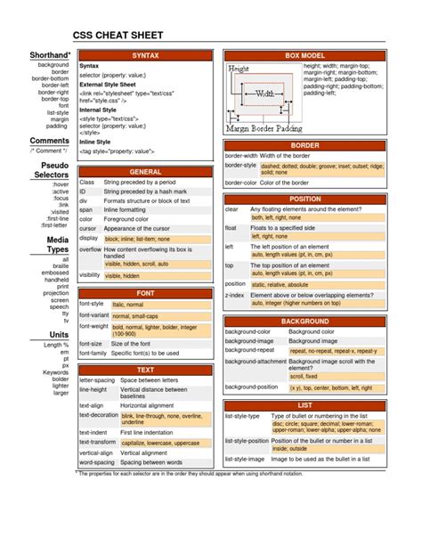 Font Awesome Cheat Sheet Cheat sheets, Css cheat sheet, Learn to code