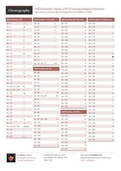 Font Awesome Cheat Sheet by DaveChild Download free from Cheatography