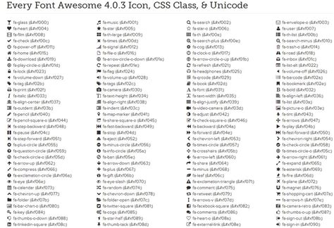 Font Awesome Icon Cheat Sheet 32783 Free Icons Library