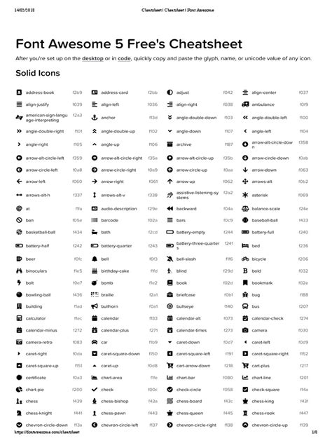 Font awesome cheatsheet.  This document provides a cheatsheet listing every Download ZIP Lis...