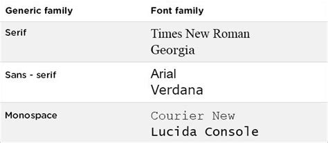 Font family inter css.  Therefore, it is very important to always This guide expl...