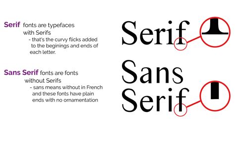 Jun 16, 2021 · Sans serif fonts. The counterpart of serif fonts is sans serif fonts or letters that do not have ornamental details found on each stroke. The "sans" is a French word for "without" to relay the absence of the tail. This font grew in popularity around the 1920s during the spur of modernization. The Bauhaus movement helped raise its prominence.