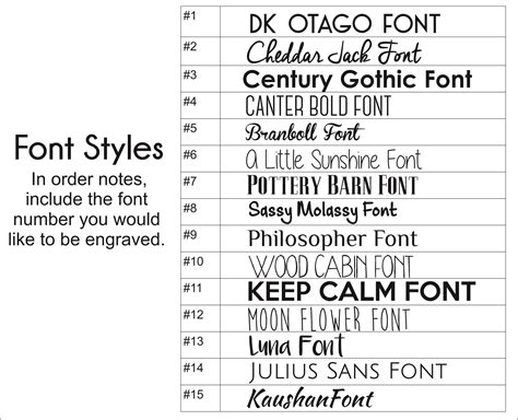 Font types list