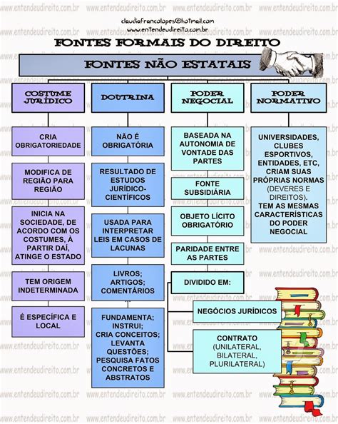 Fontes e normas do direito internacional. - The white coat investor a doctor s guide to personal finance and investing.