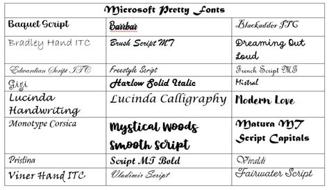Fonts for word documents.  Know This Before Adding New Fonts to Microsoft Word If you will s...