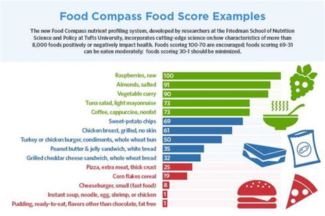 Food+ by Compass