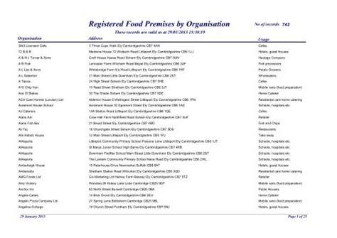 Food Business Register by Organisation 29/01/2013 - East ...