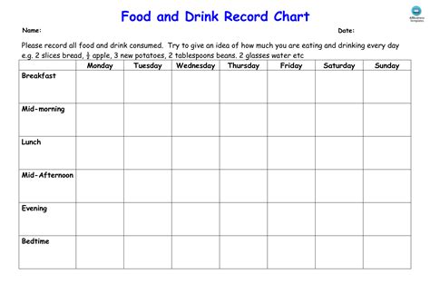 Food Chart Template