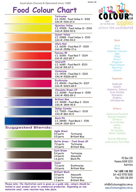 Food Coloring Chart Easily Determine Mixing Ratios with this Simple Guide