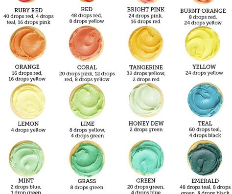Food Coloring Color Whee