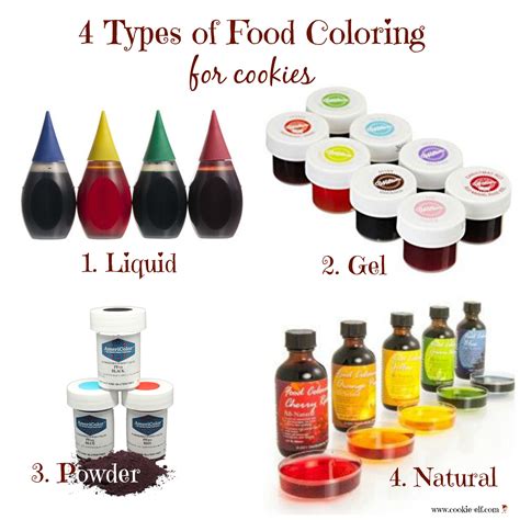 Food Coloring Liquid Vs Ge