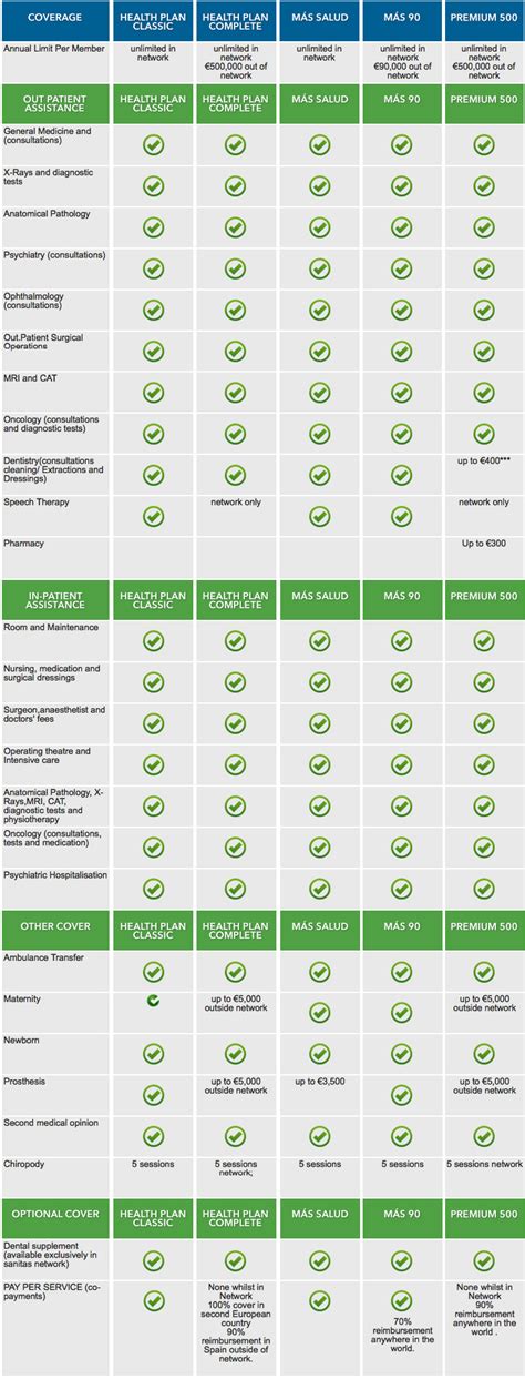 Food E Numbers Explained - Sanitas Health Plan Spain