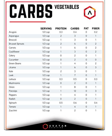 Food Lists Quick Reference Guides