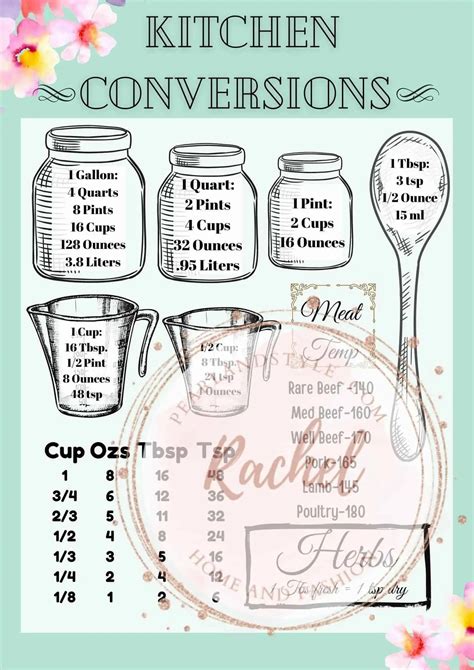 Food Measurement Conversion Chart