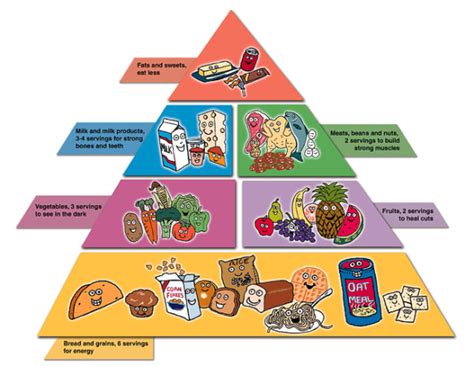 Food Pyramid Posters (Teacher-Made) - Twinkl