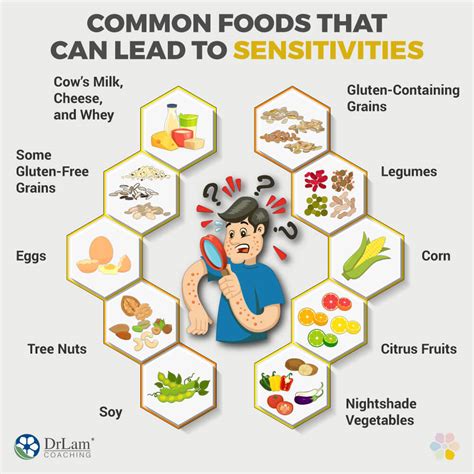 Food Sensitivities