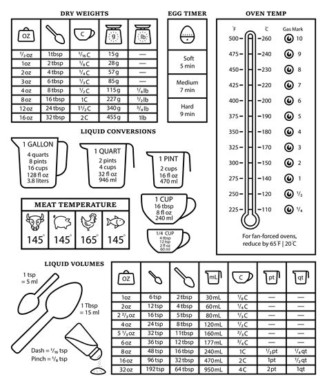 Food Weights And Measures Chart