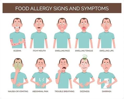 Food allergy - Symptoms and causes - Mayo Clinic