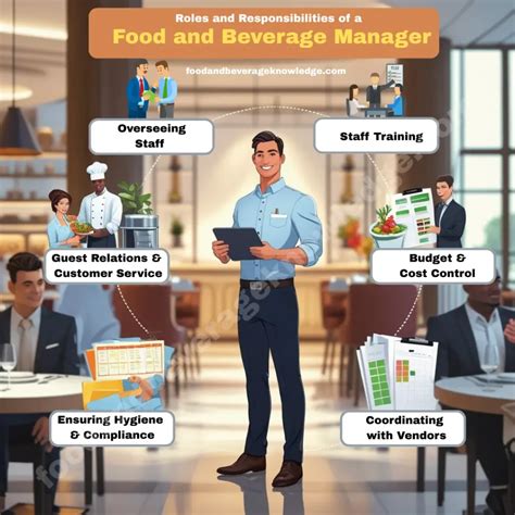 Food and beverage management definition.  Cook with confidence.  What Is Food and Beverage...