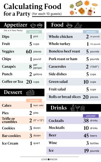 Food calculator for party. Things To Know About Food calculator for party. 
