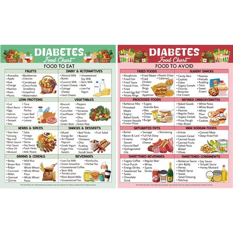 Food delivery for diabetics. .  <a href=https://malimadiving.lk/assets/images/pnb1b/i...