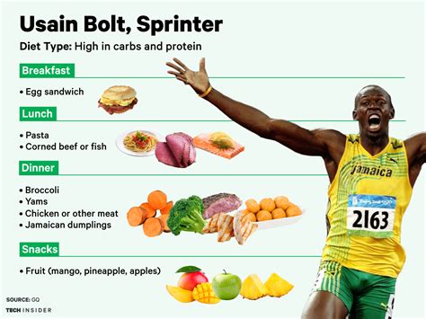 Food for Sprinters Healthy Living