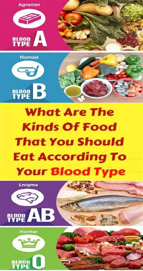 Food for your blood type. Things To Know About Food for your blood type. 