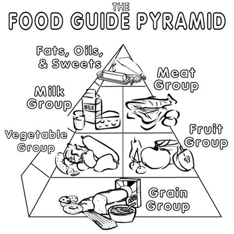 Food guide pyramid coloring pages for kids. - Extrait d'un memoire sur le de partement des mines.