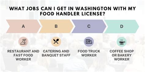 Food handlers card answers washington. 3. Pay the fee to take the test and receive your card. Whether you take your test online or in person, you'll need to pay a fee for the service. Some states charge separately for taking the test and receiving your card, while others include both steps in the price. The typical total cost ranges between $7-10. 