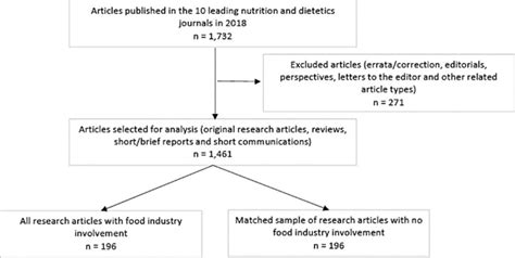 Food industry articles 2018. .  <a href=https://fasttrade.testingapplic...