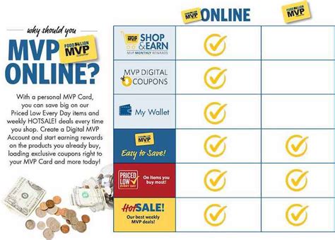 Food lion mvp login. Grocery shopping can be a time-consuming and tedious task. But with Food Lion’s online ordering service, you can get your groceries delivered right to your door. Here’s how it work... 