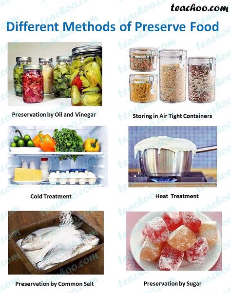 Food preservation methods - SlideShare