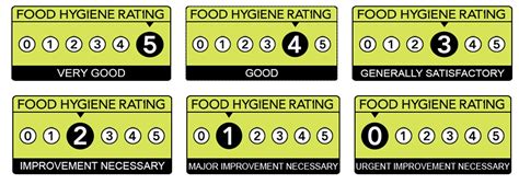 Food rating. Things To Know About Food rating. 