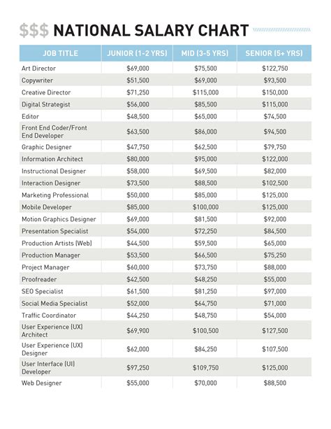 Food service associate salary. The average Food Services Associate salary in the United States is $36,323 as of , but the salary range typically falls between $29,474 and $45,264. Salary ranges can vary widely depending on many important factors, including education, certifications, additional skills, the number of years you have spent in your profession. 