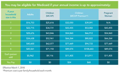 Net Income = $600. 30% of $600 = $180. $180 – $600 = $586 in estimated SNAP benefits per month. For 2024, it is estimated that the average SNAP benefit amount per person is $189 per month or $6.20 …. 